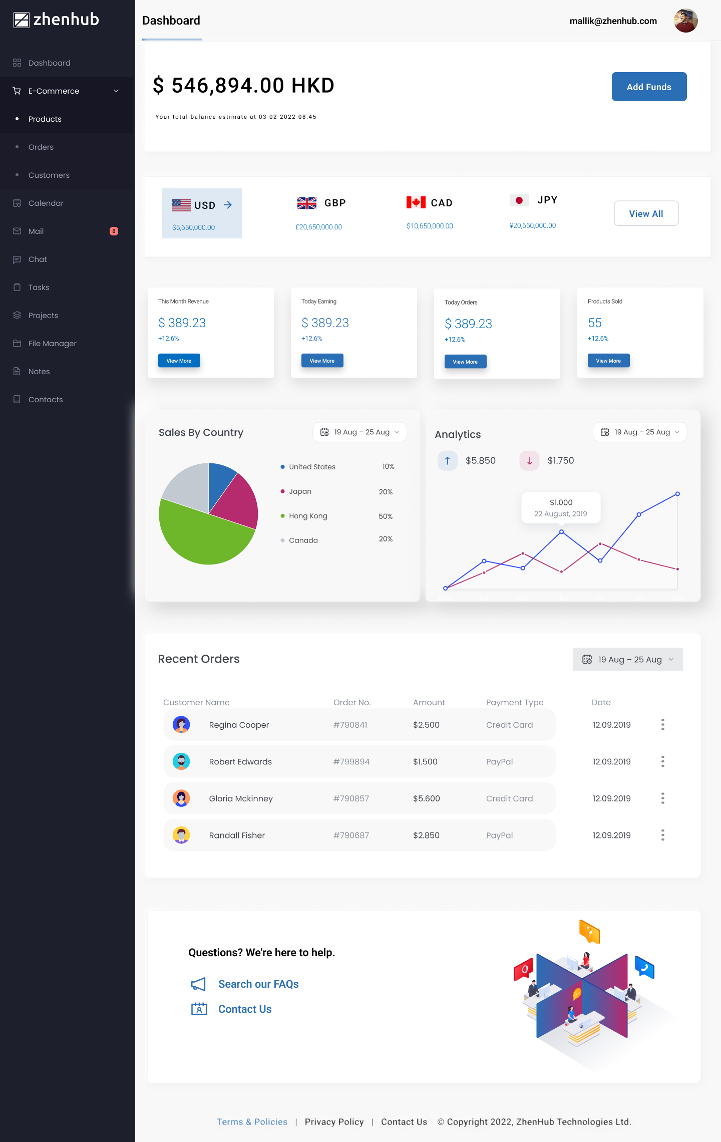 Zhenhub Cloud User Dashboard